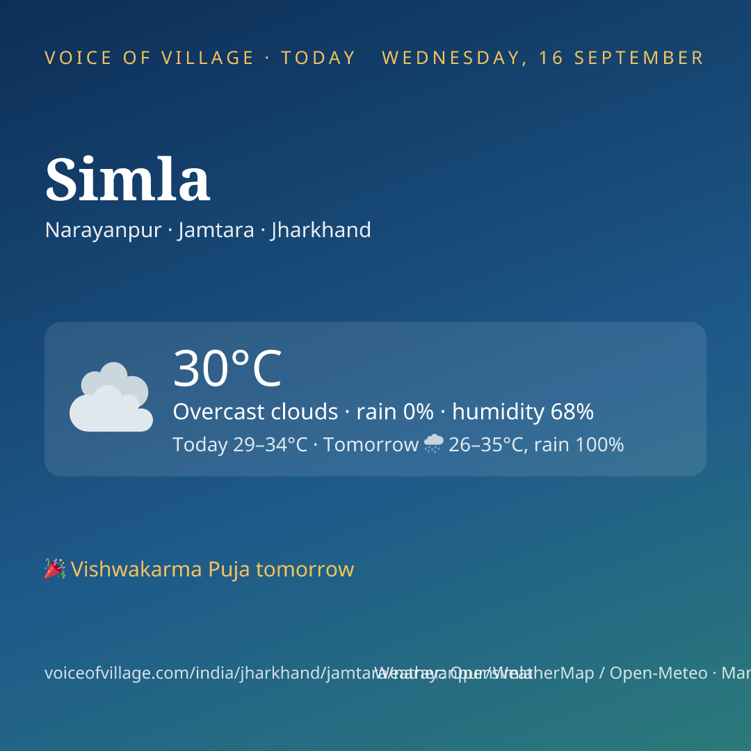 Simla today