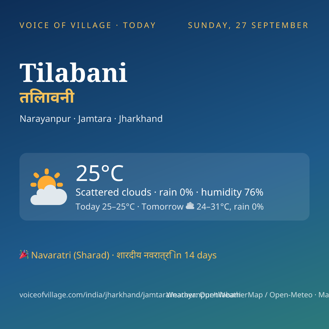 Tilabani today