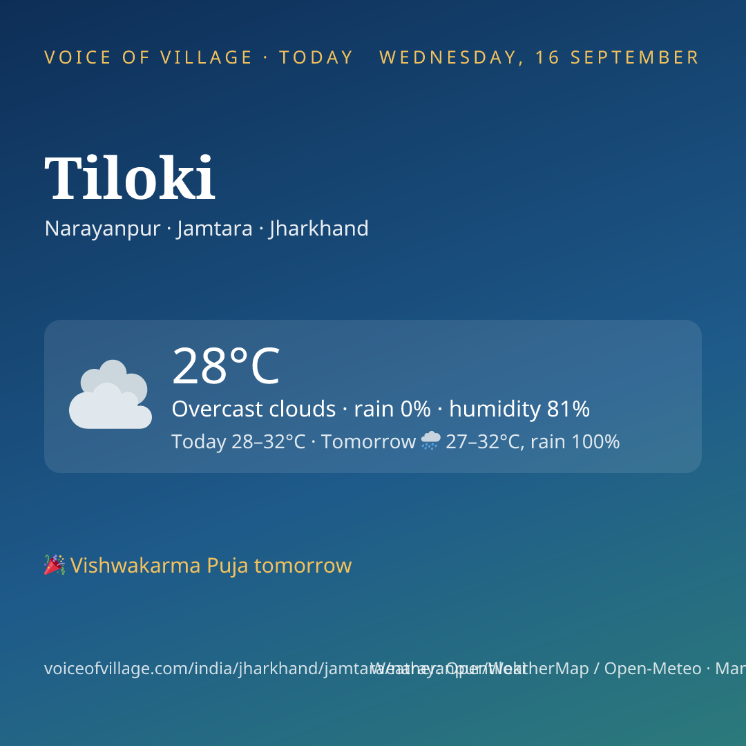 Tiloki today