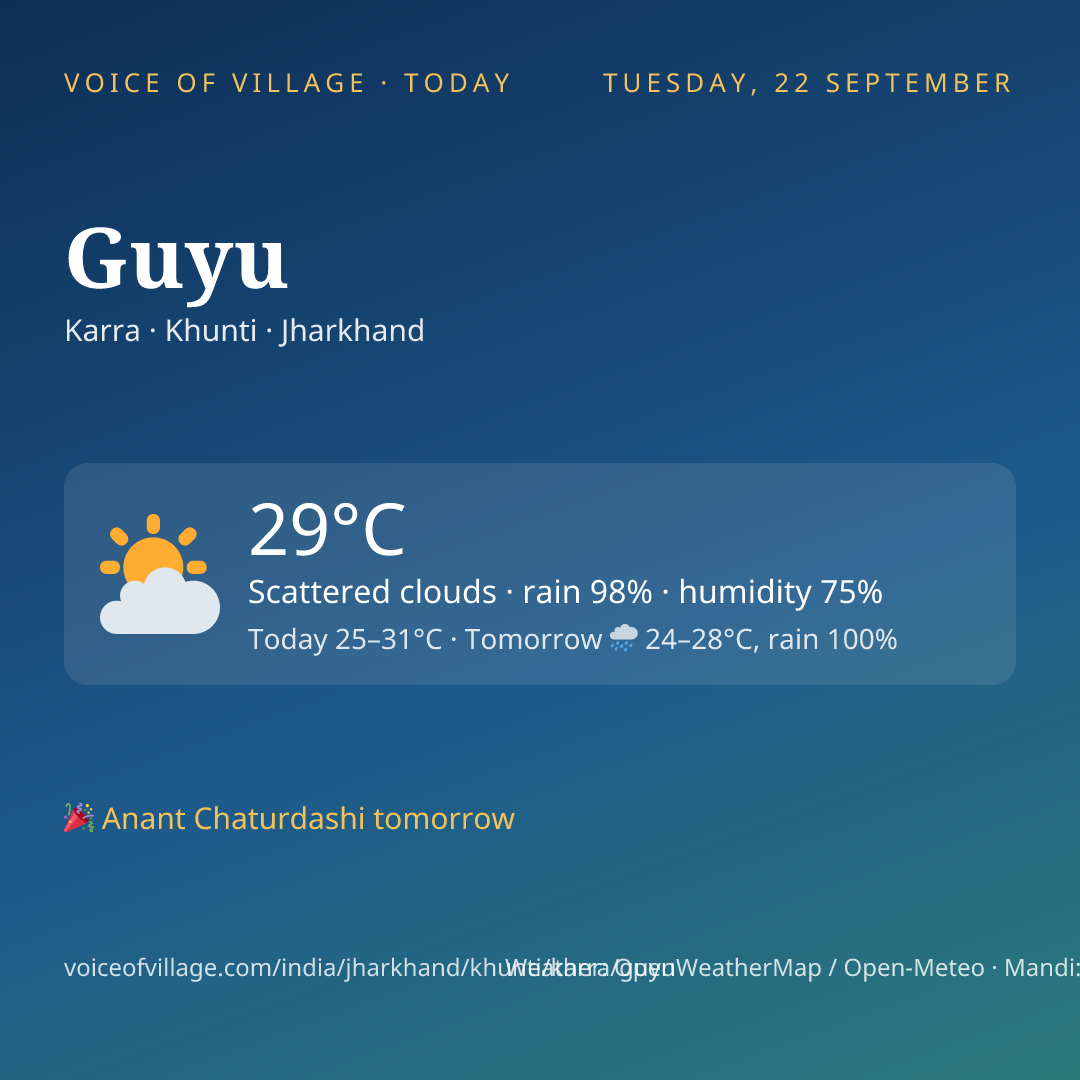 Guyu today