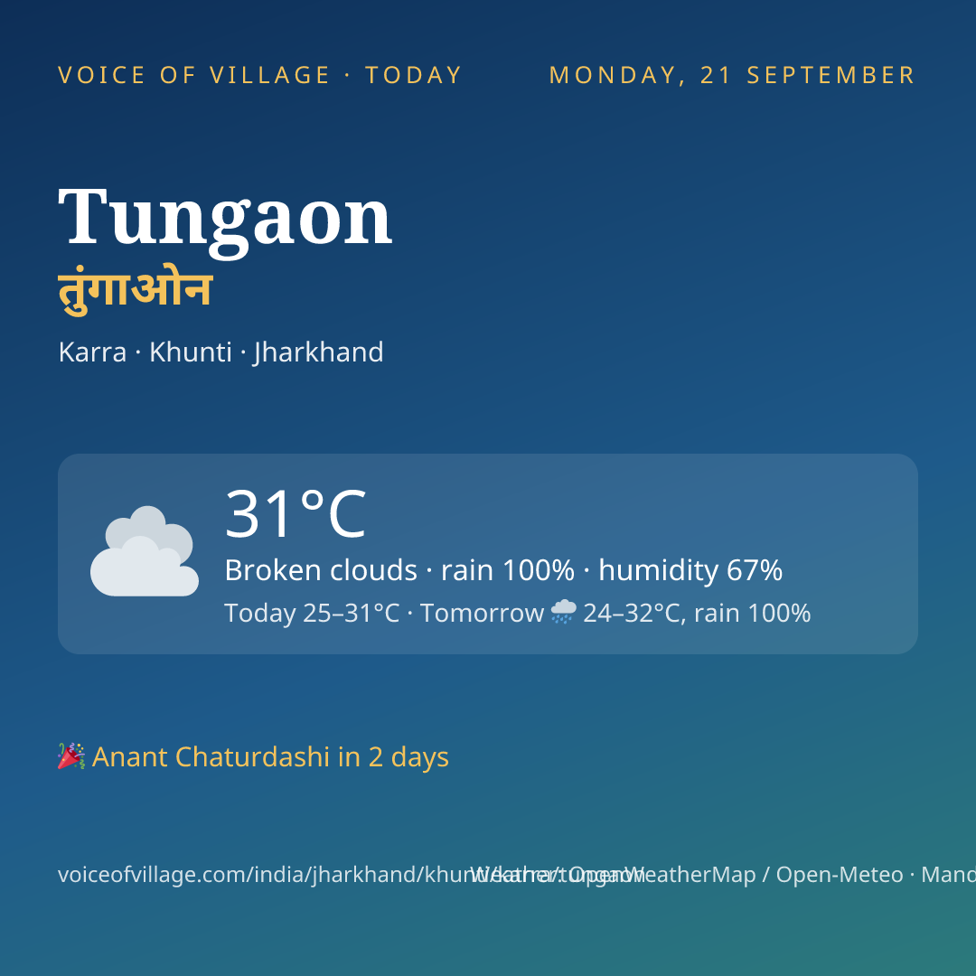 Tungaon today