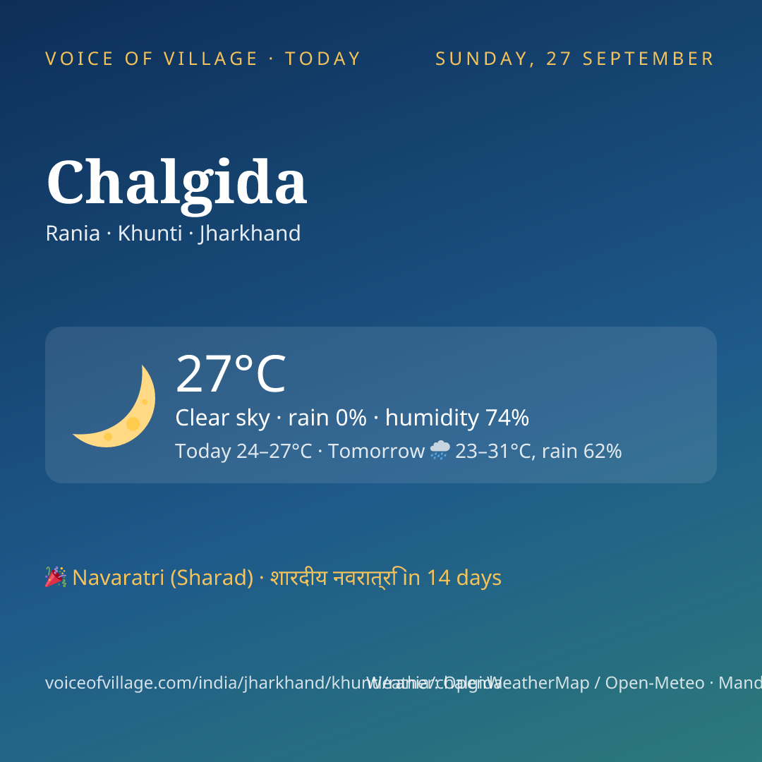 Chalgida today