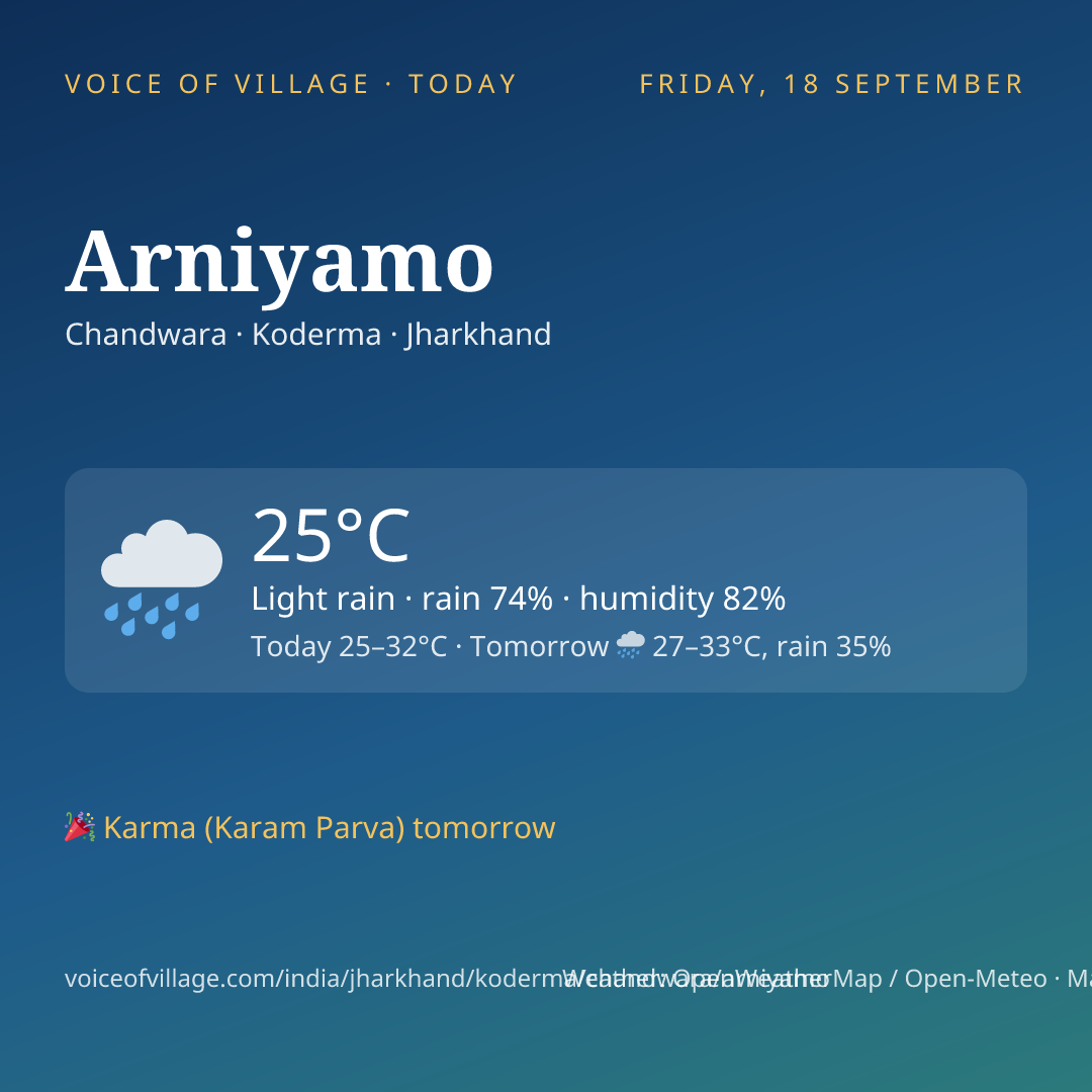 Arniyamo today