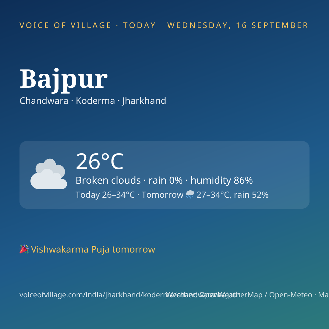 Bajpur today