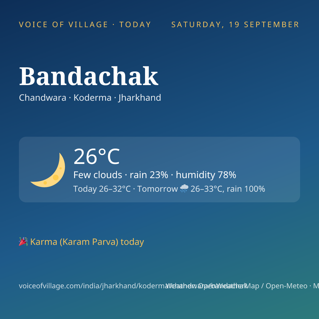 Bandachak today