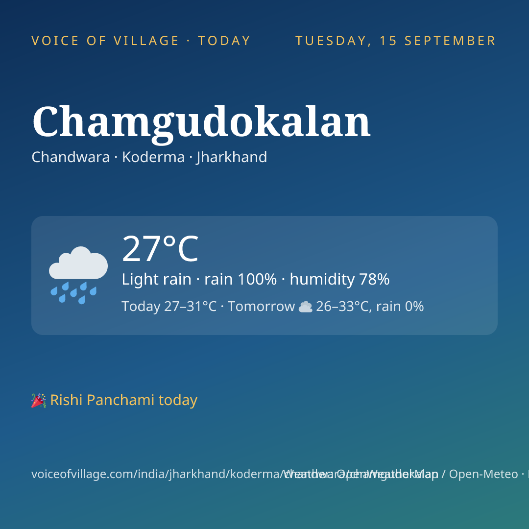 Chamgudokalan today