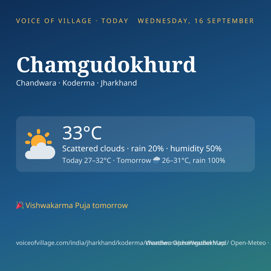 Chamgudokhurd today