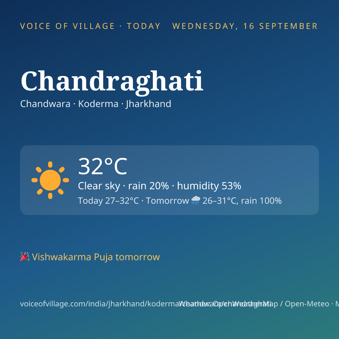 Chandraghati today