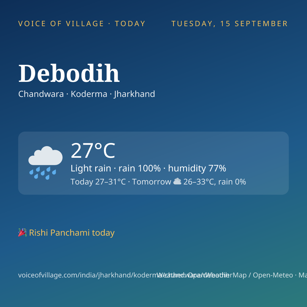 Debodih today