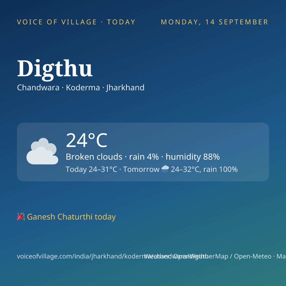 Digthu today