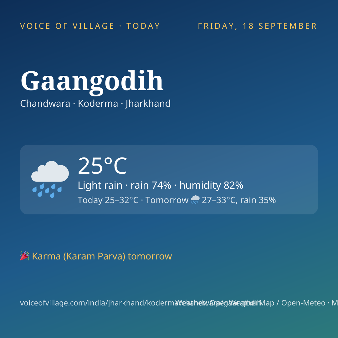 Gaangodih today
