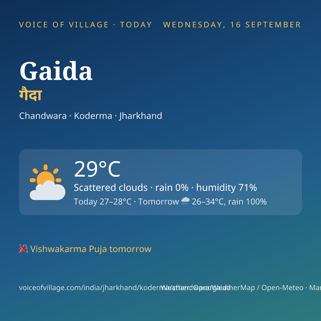 Gaida today