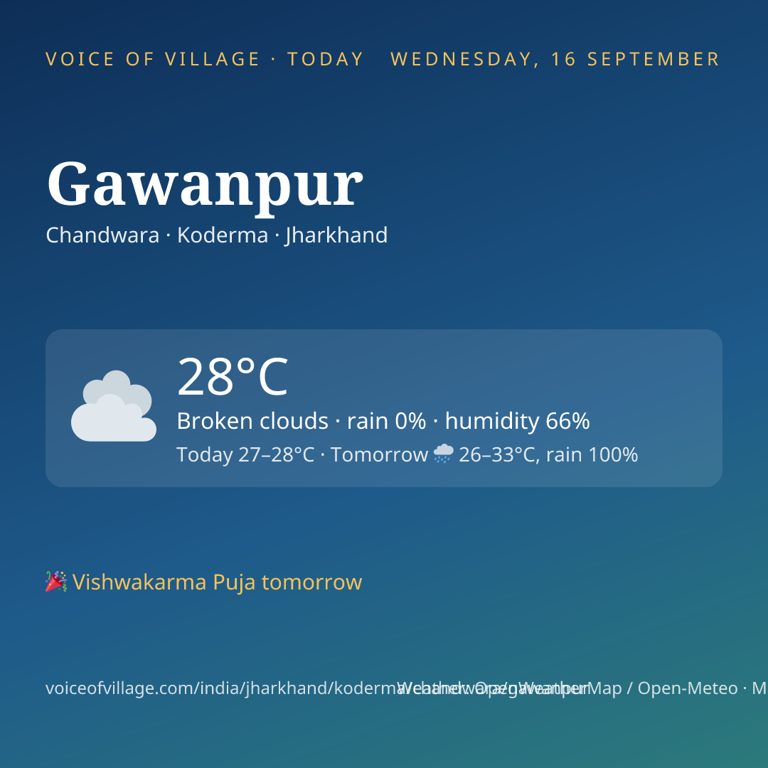 Gawanpur today