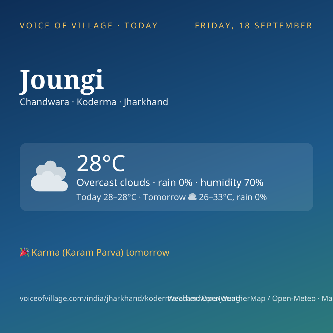 Joungi today