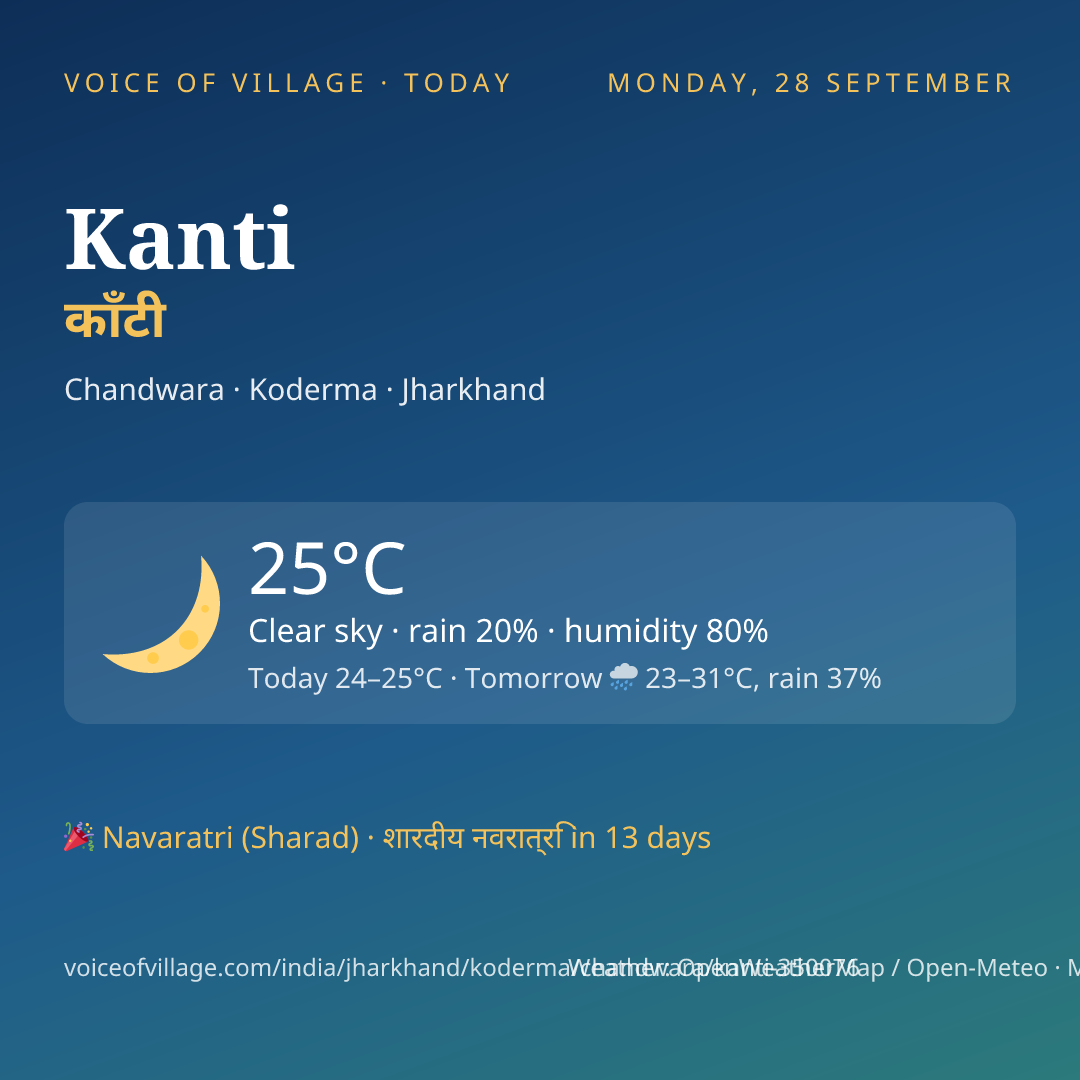 Kanti today