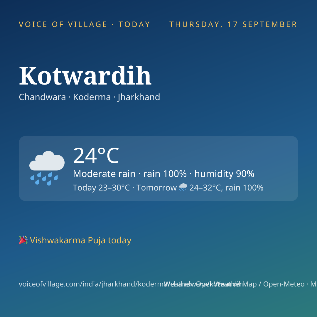 Kotwardih today
