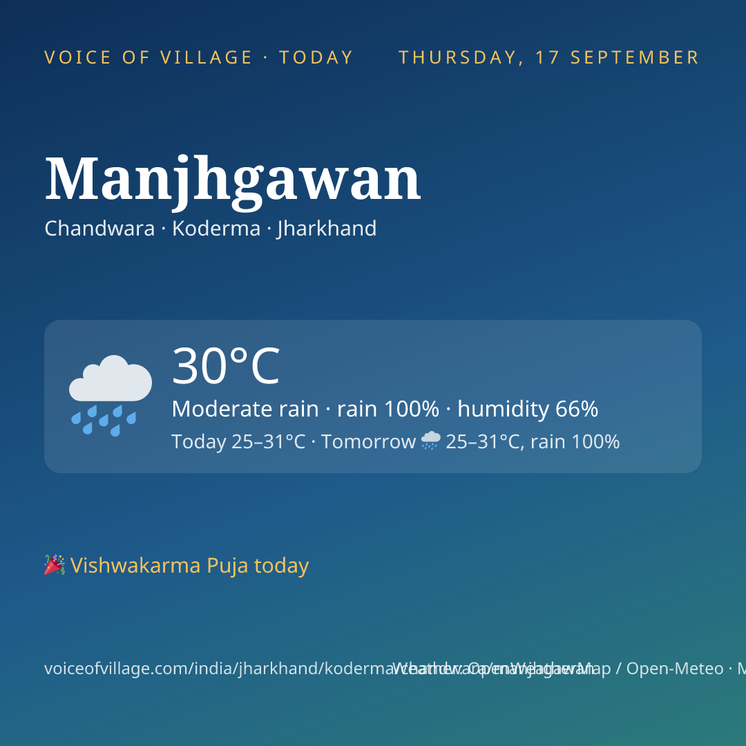 Manjhgawan today
