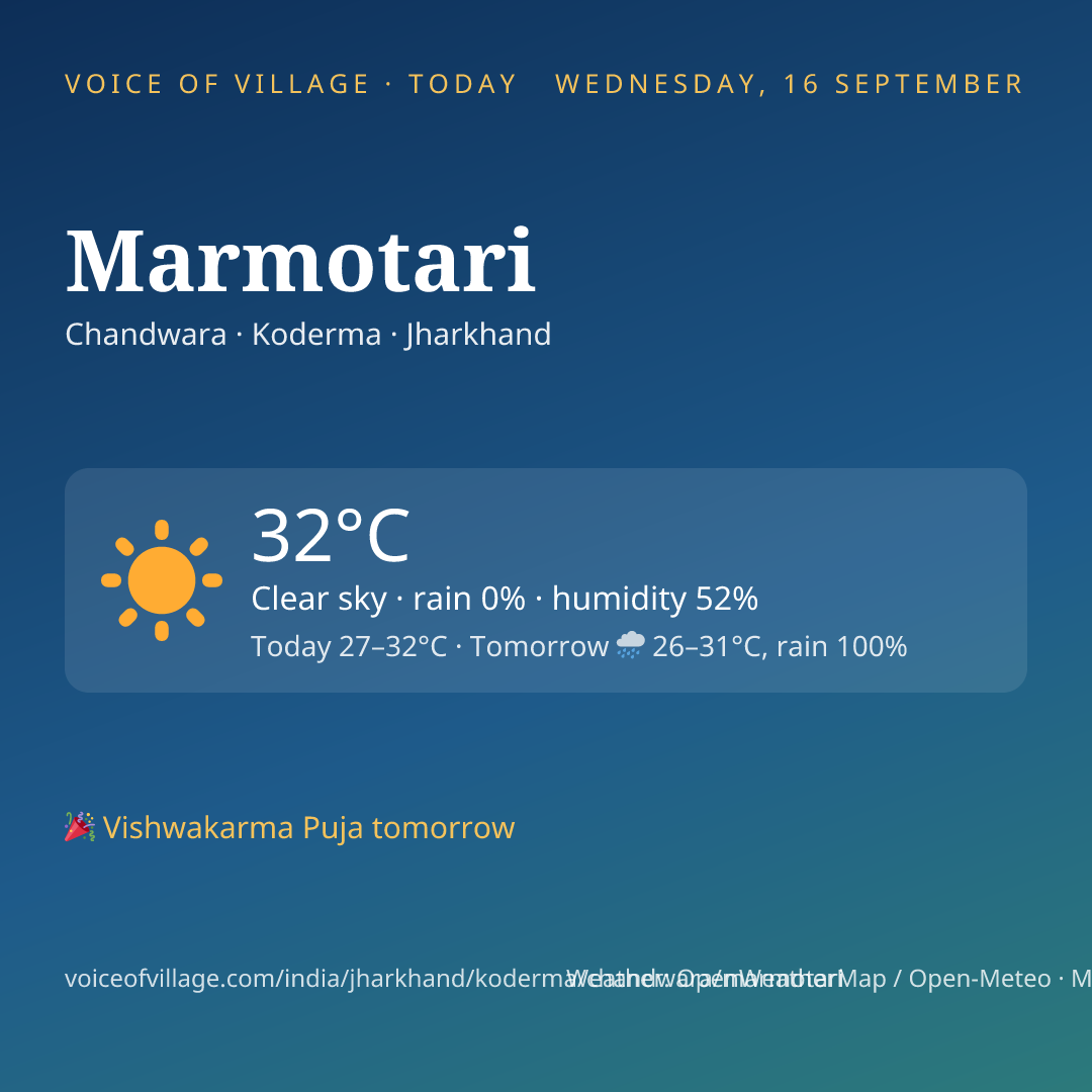Marmotari today