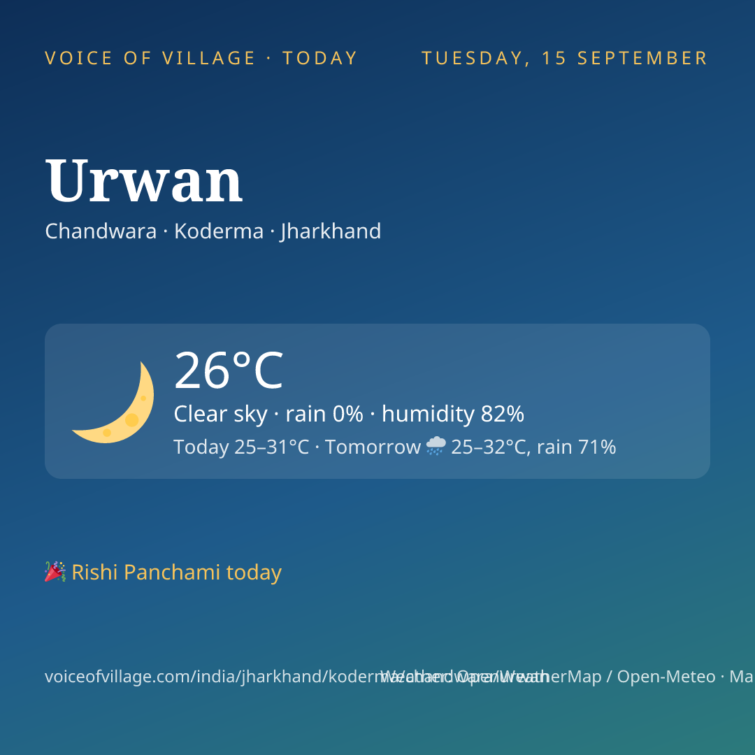 Urwan today