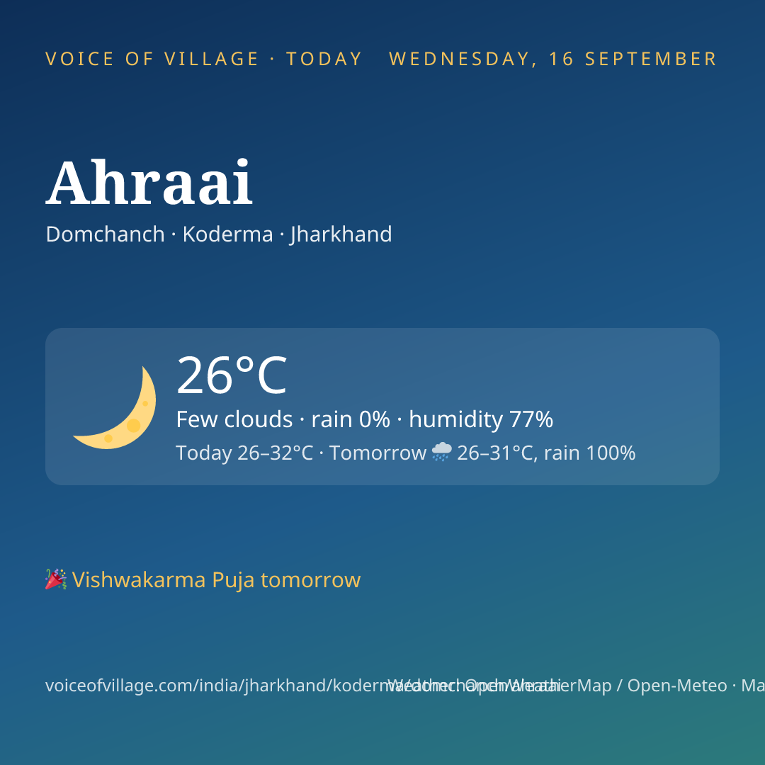 Ahraai today