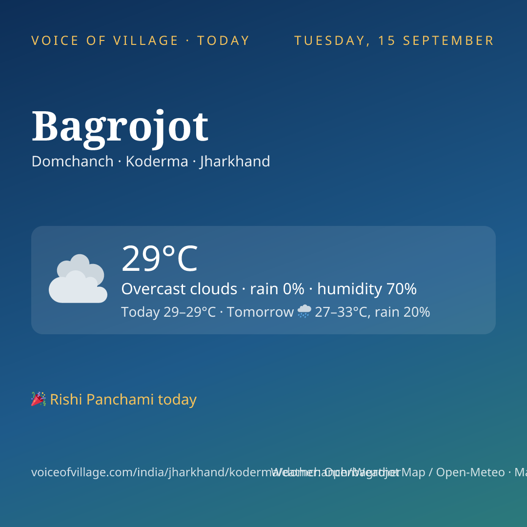 Bagrojot today