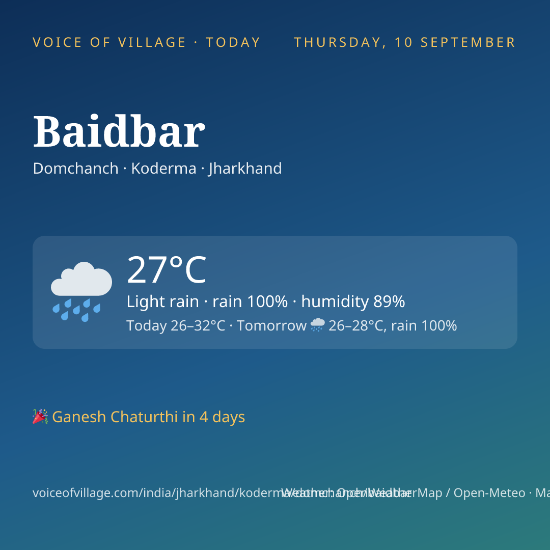 Baidbar today