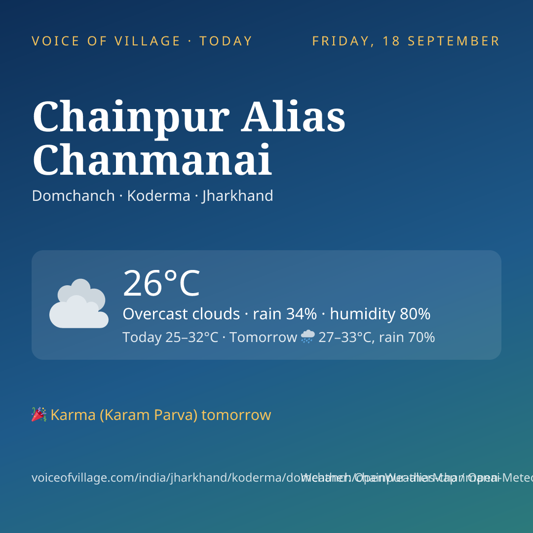 Chainpur Alias Chanmanai today