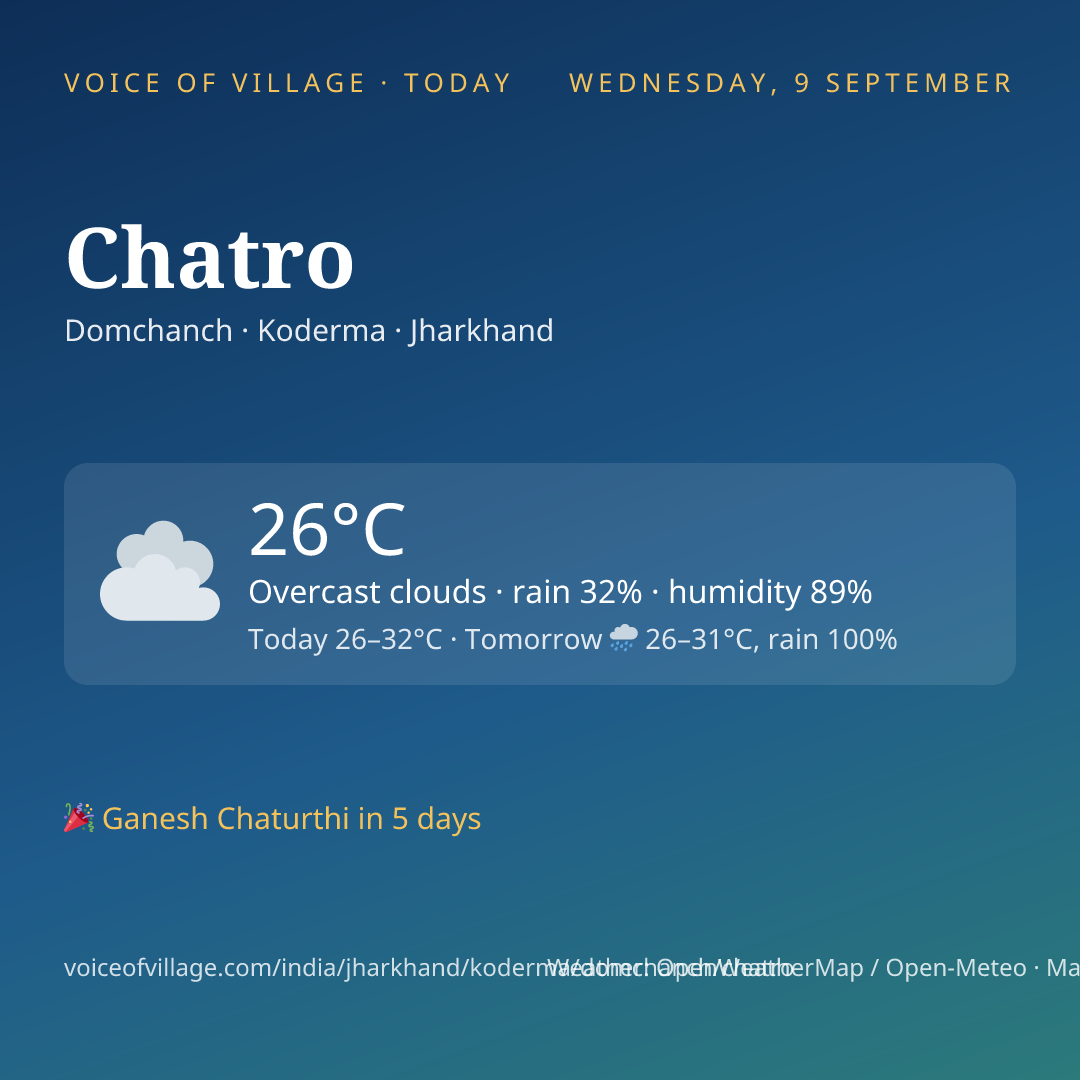 Chatro today