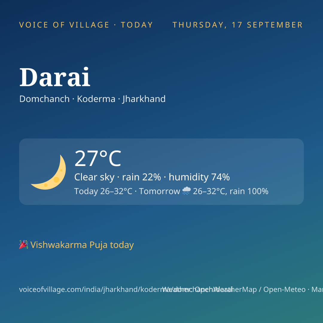 Darai today