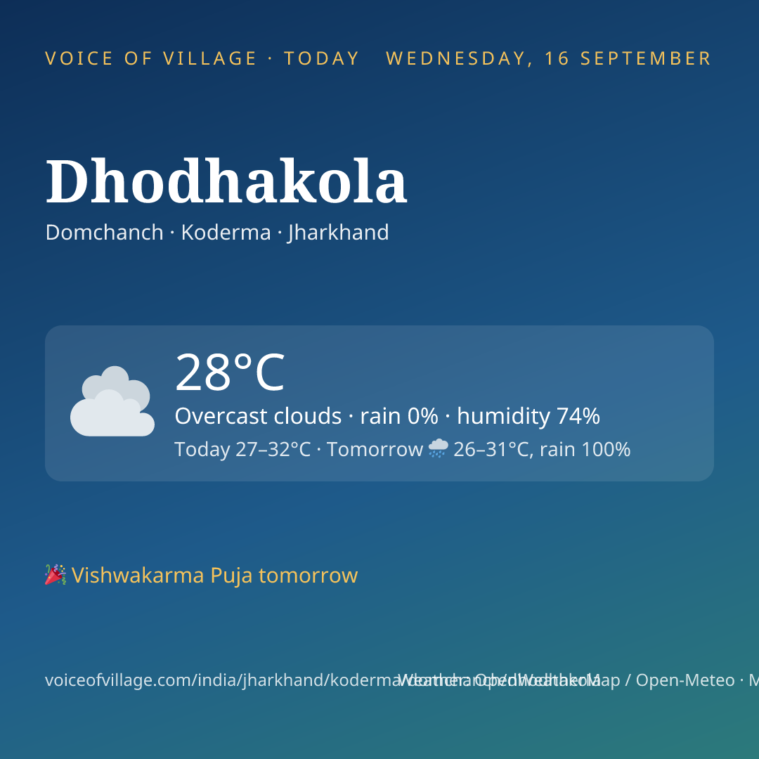Dhodhakola today