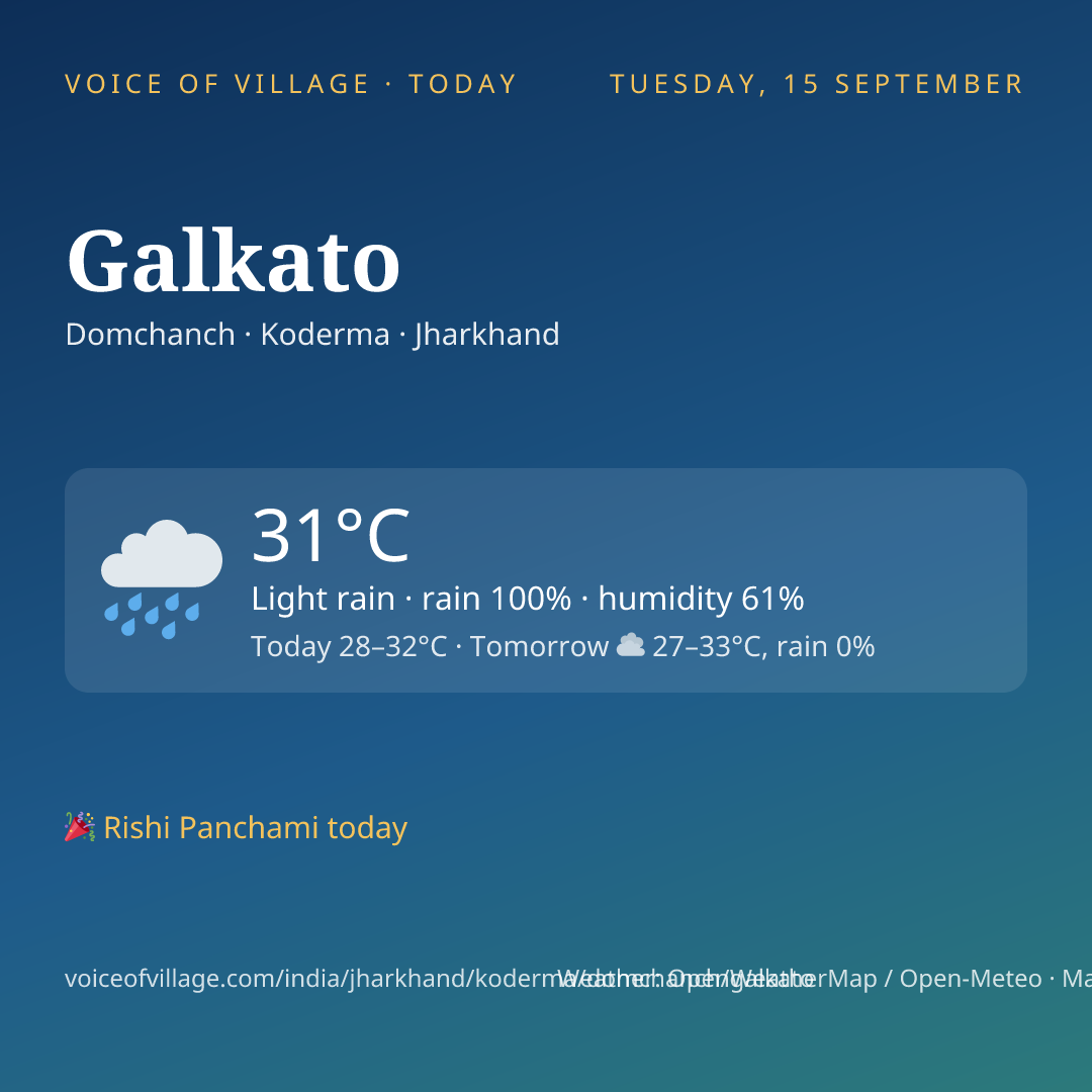 Galkato today