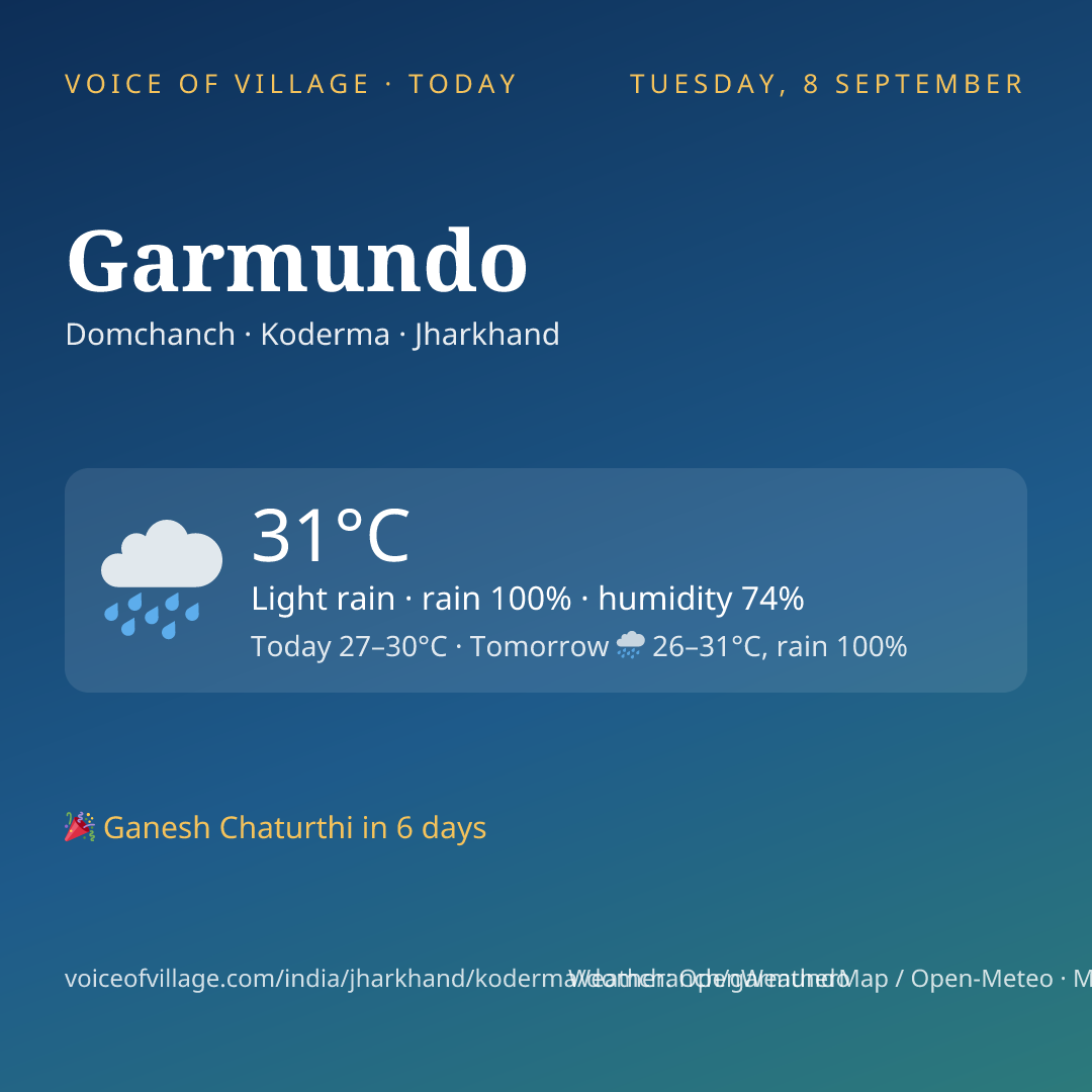Garmundo today