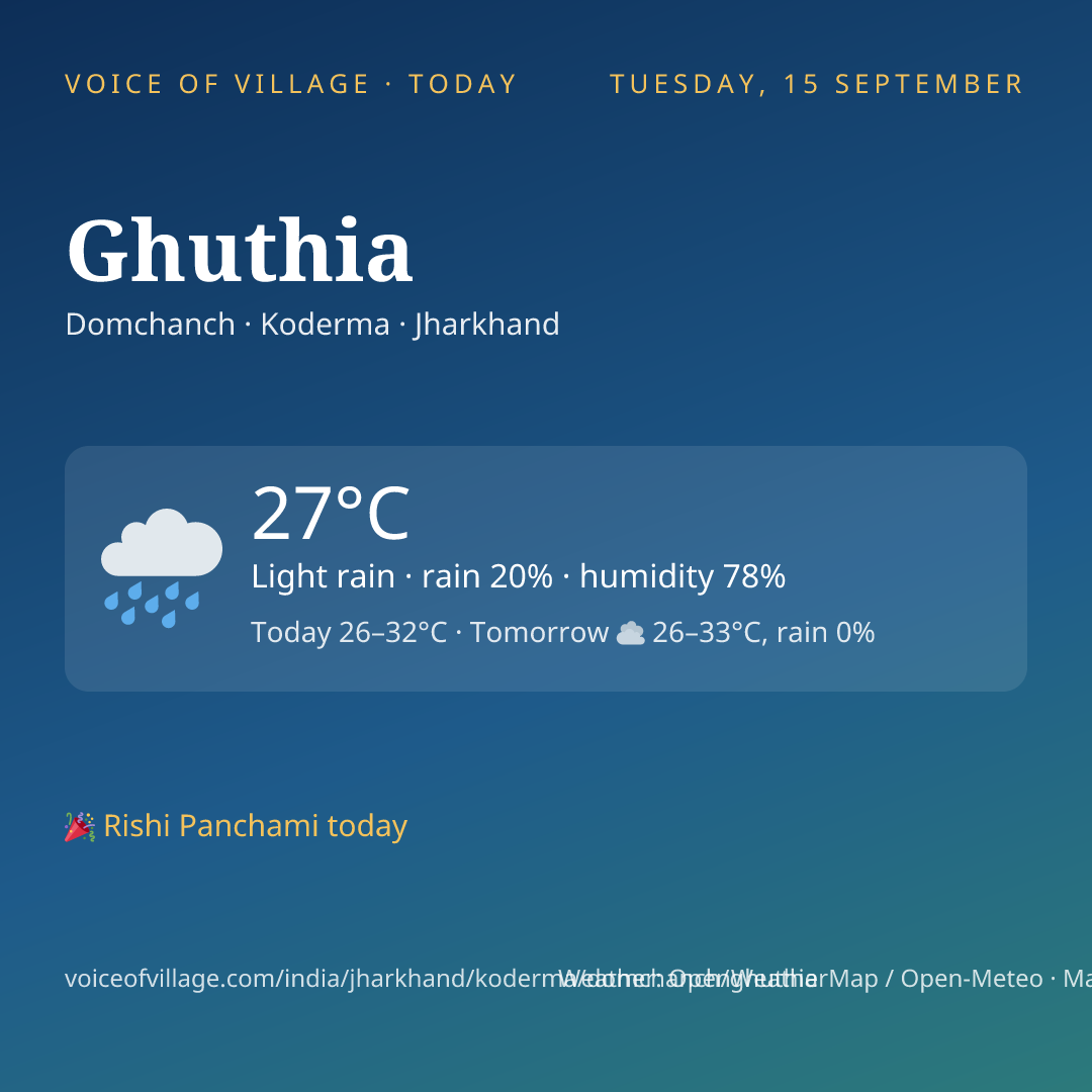Ghuthia today