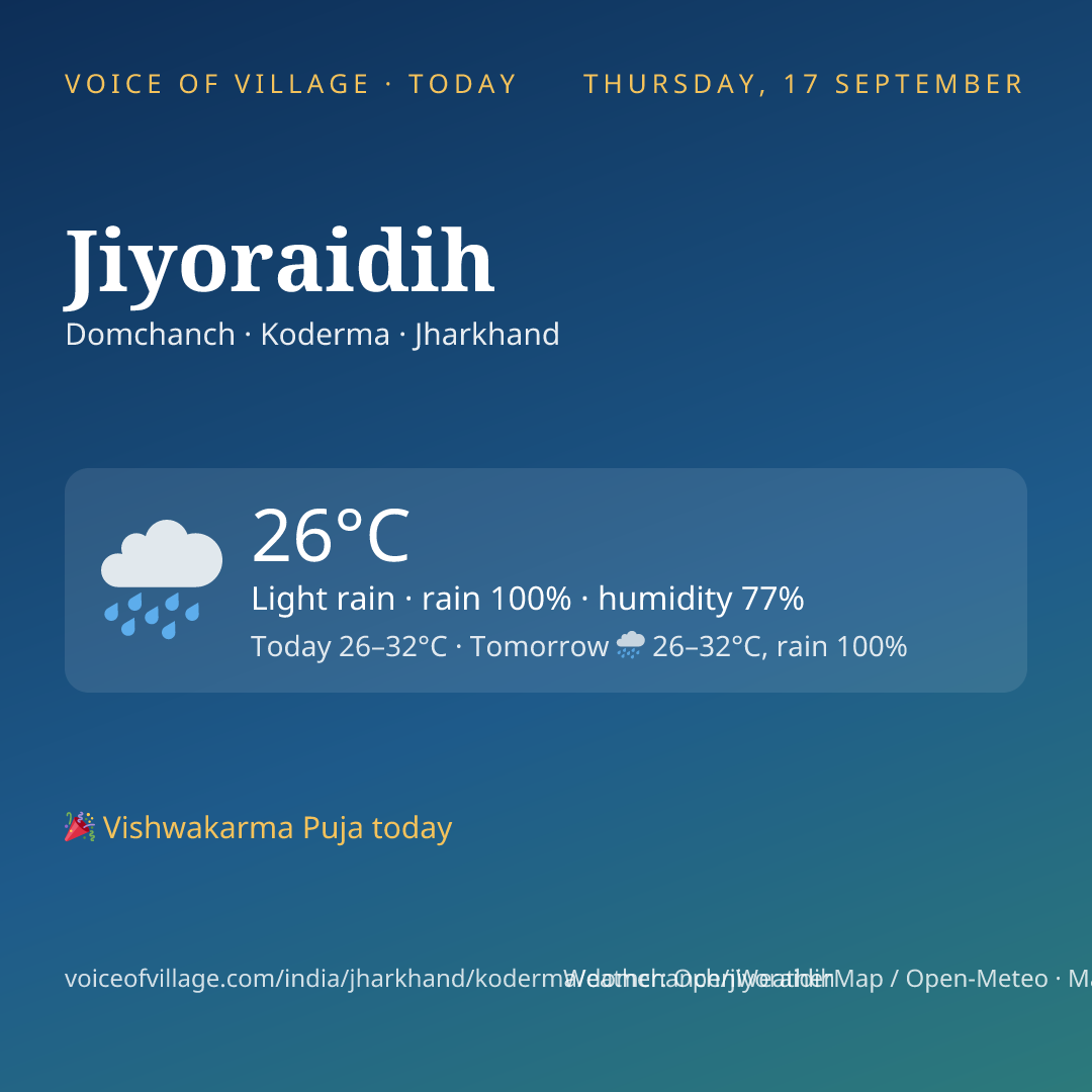 Jiyoraidih today