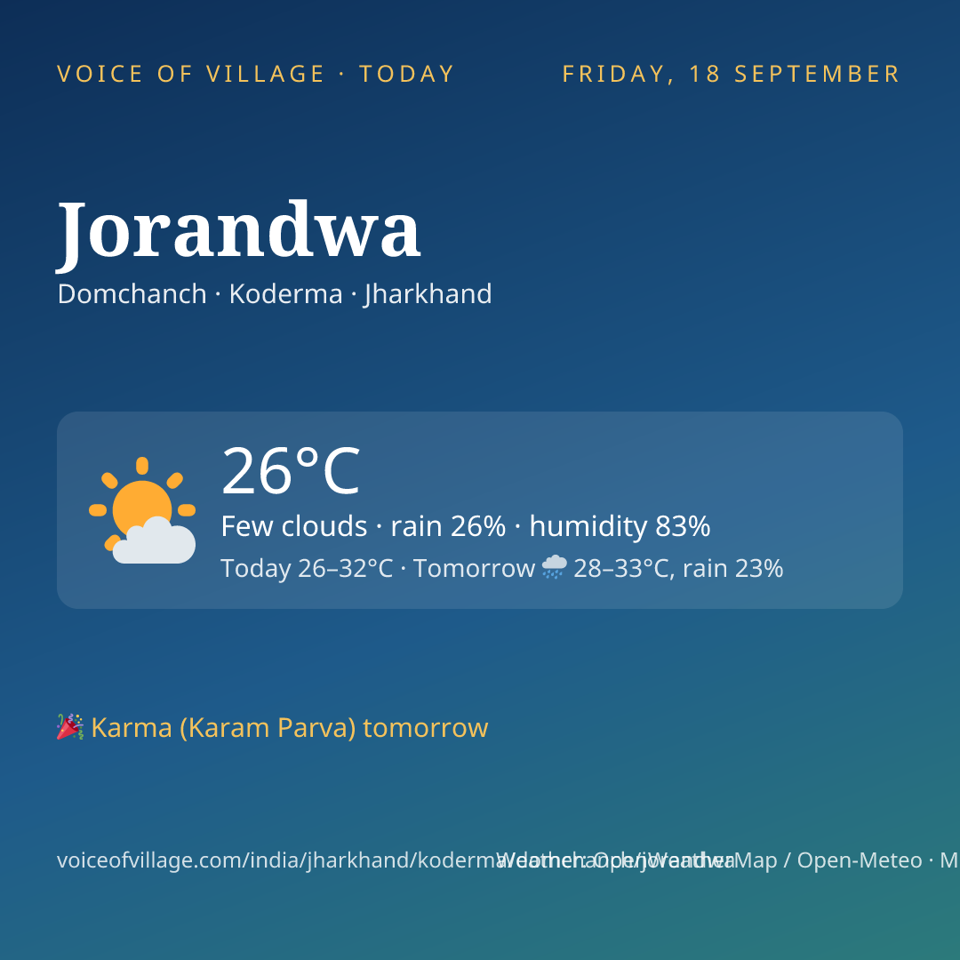 Jorandwa today