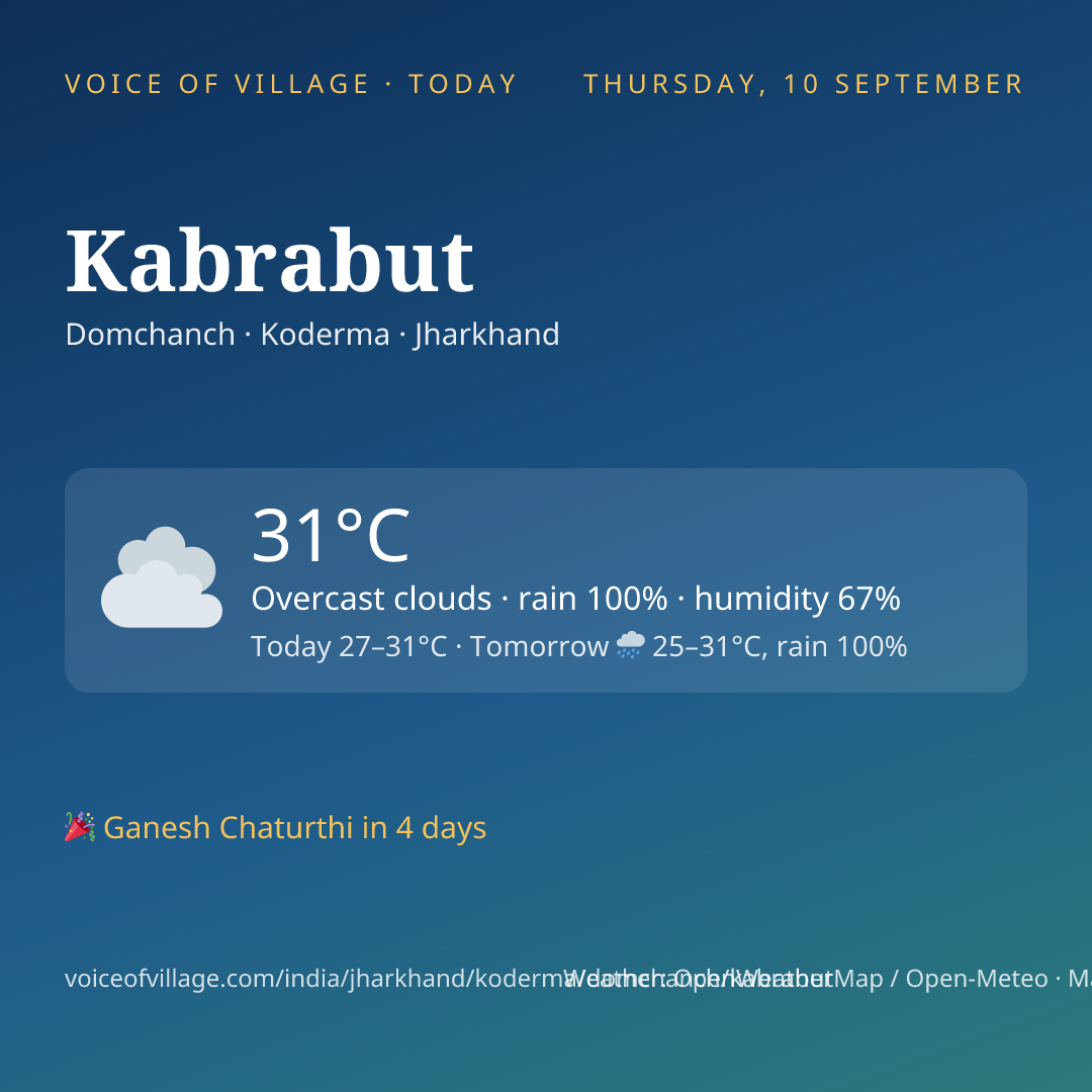 Kabrabut today