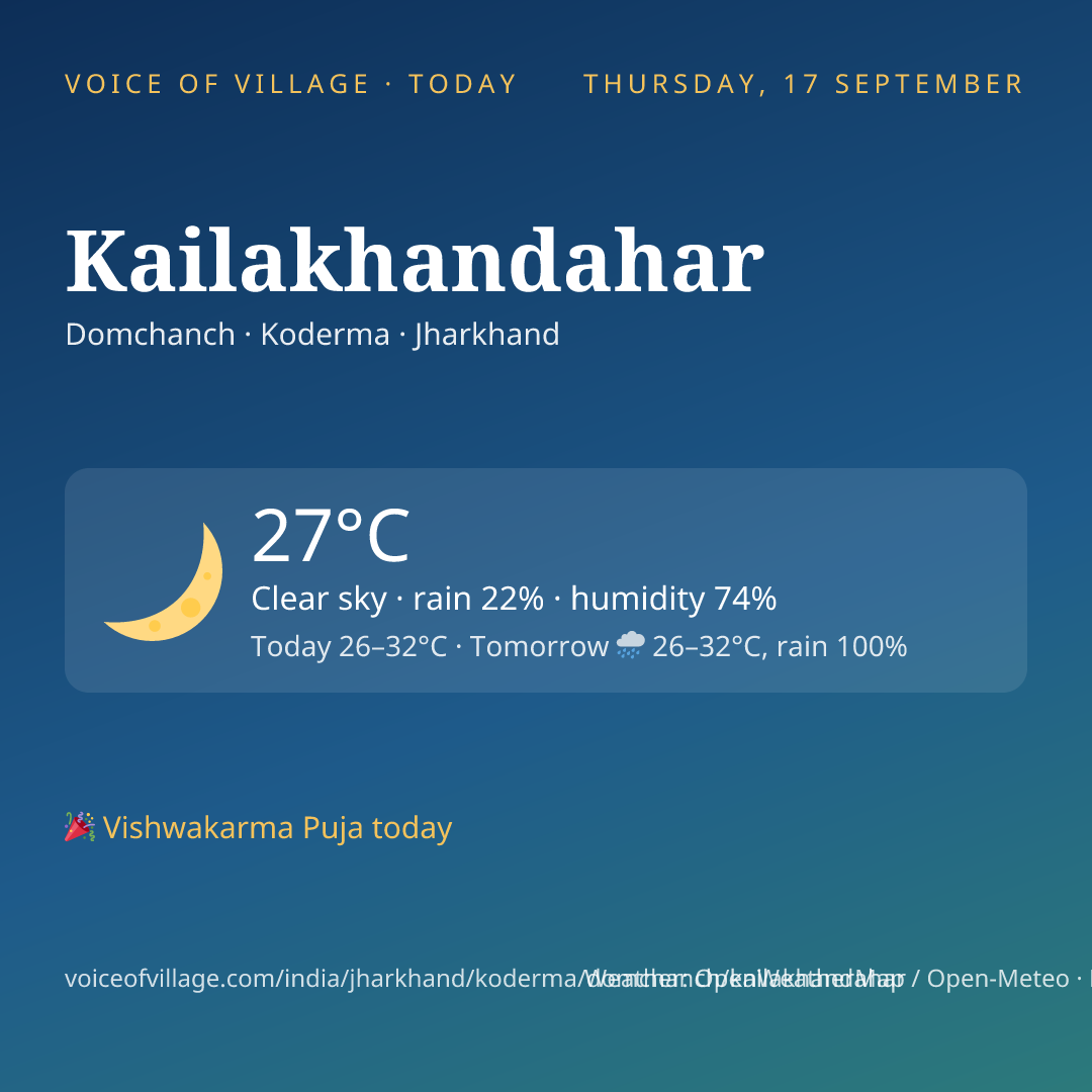 Kailakhandahar today