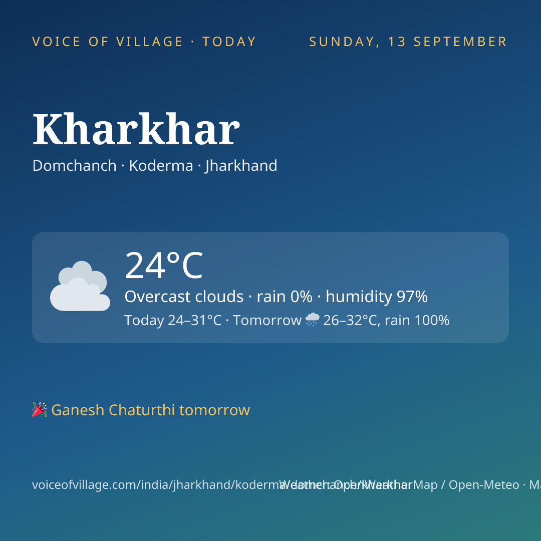 Kharkhar today