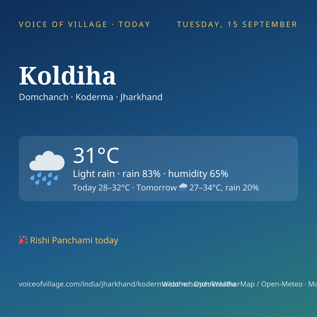 Koldiha today