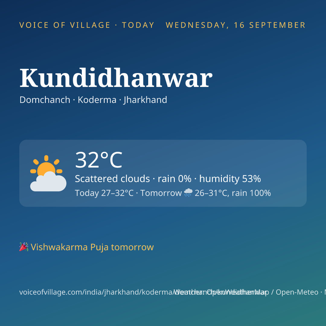 Kundidhanwar today