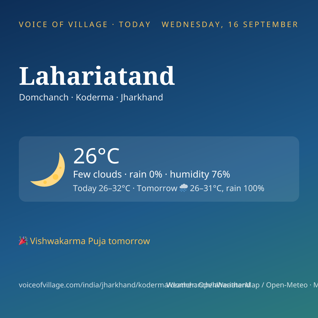Lahariatand today