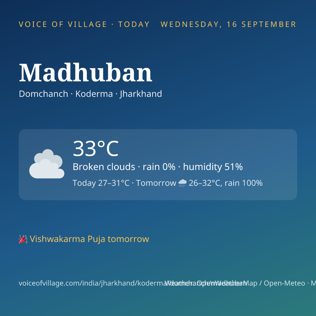 Madhuban today