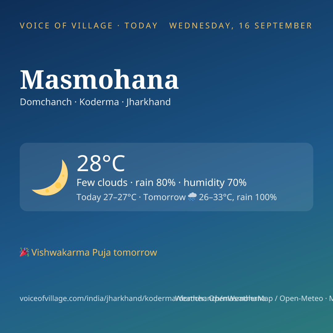 Masmohana today