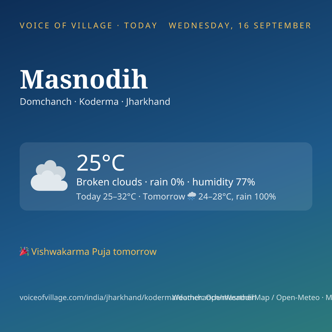 Masnodih today