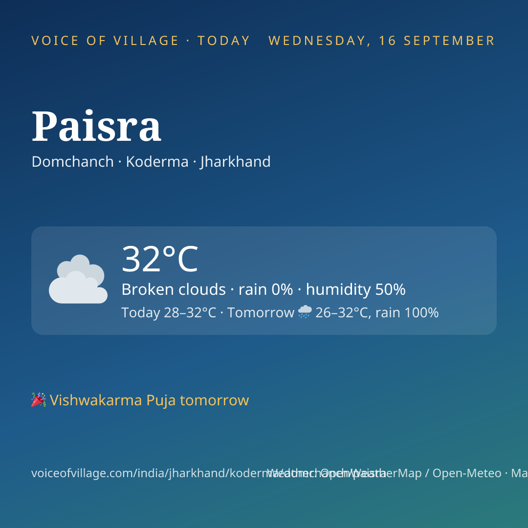 Paisra today