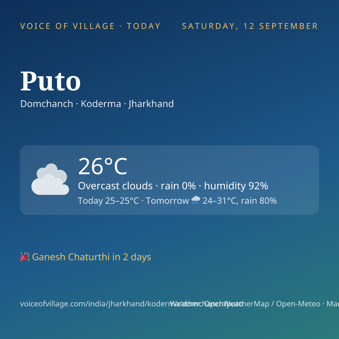 Puto today