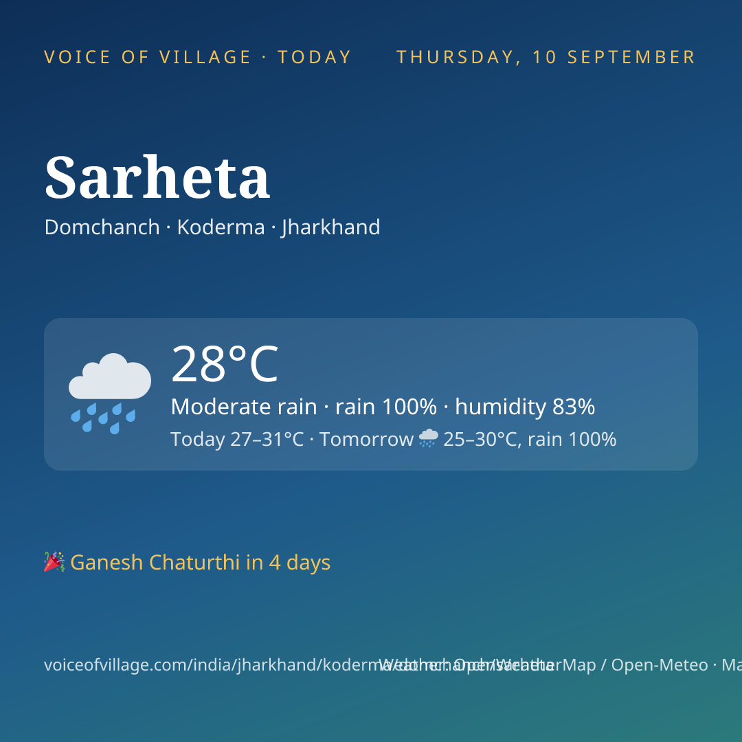 Sarheta today