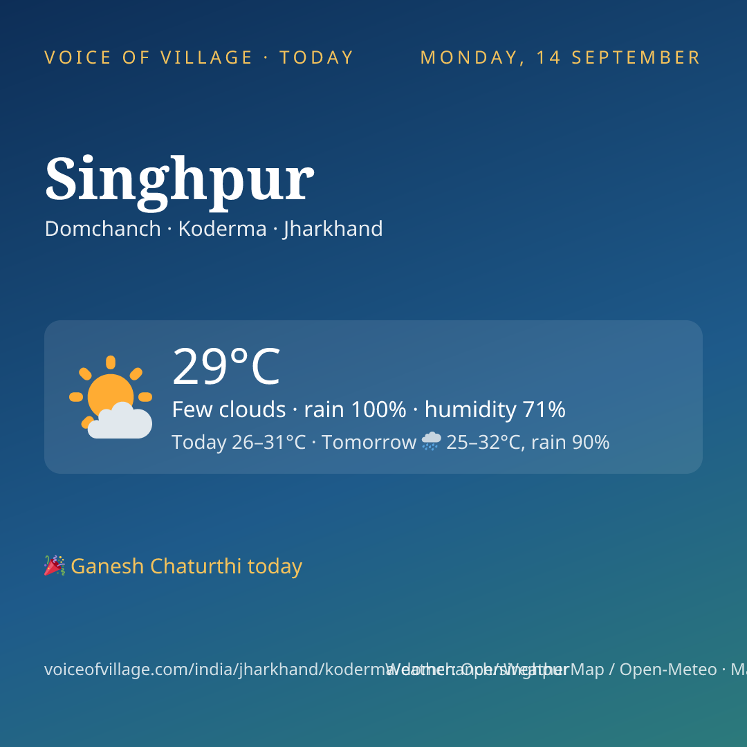 Singhpur today