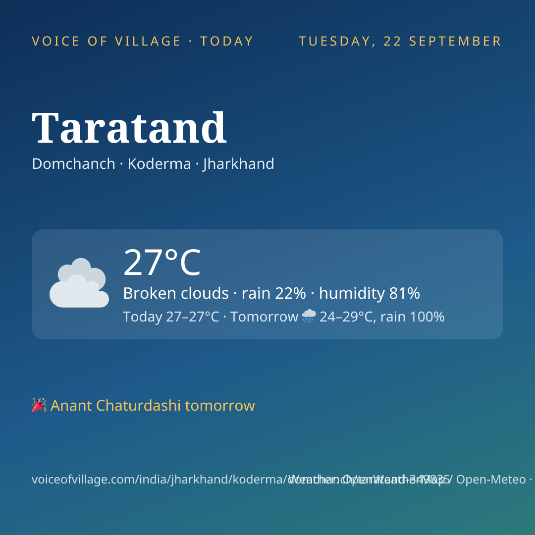 Taratand today