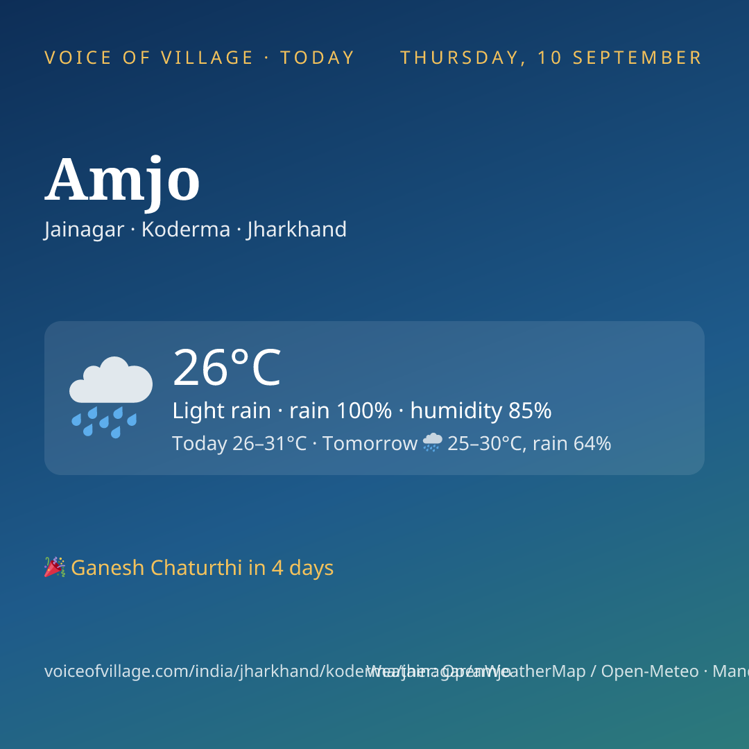 Amjo today